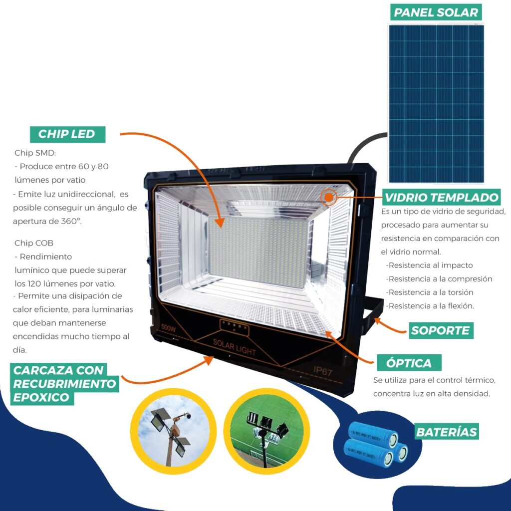 Reflector Solar 500W - GoLed Peru - Productos y Servicios de Iluminacion  LED