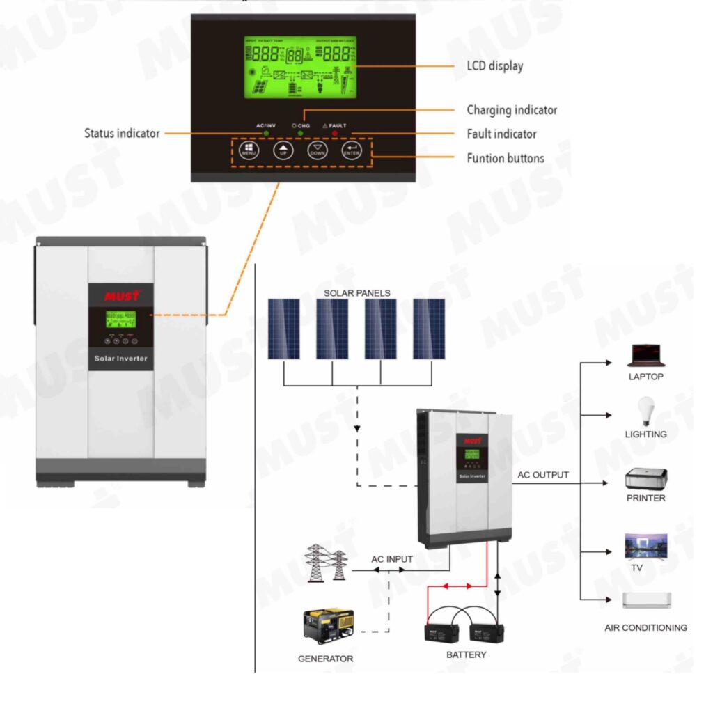 Inversor Cargador 3000W 24V MPPT 80A Must Solar